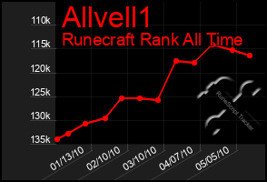 Total Graph of Allvell1