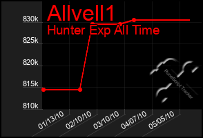 Total Graph of Allvell1