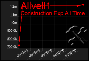 Total Graph of Allvell1