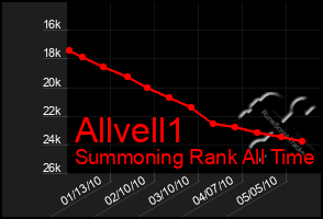 Total Graph of Allvell1