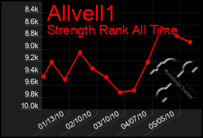 Total Graph of Allvell1