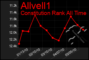 Total Graph of Allvell1