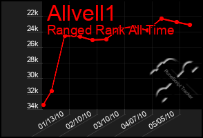 Total Graph of Allvell1