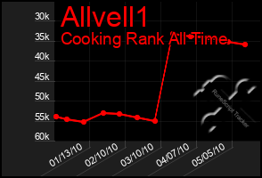 Total Graph of Allvell1