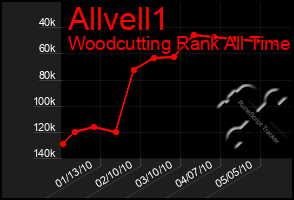 Total Graph of Allvell1