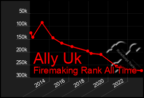 Total Graph of Ally Uk