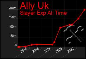 Total Graph of Ally Uk