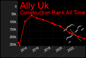 Total Graph of Ally Uk