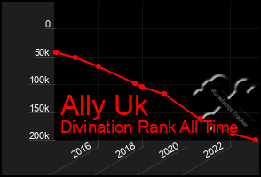 Total Graph of Ally Uk