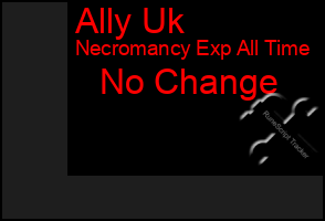 Total Graph of Ally Uk