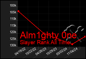 Total Graph of Alm1ghty 0ne