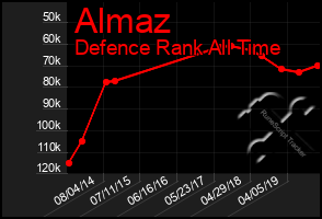 Total Graph of Almaz