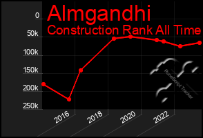 Total Graph of Almgandhi