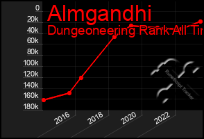 Total Graph of Almgandhi