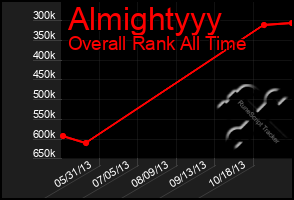 Total Graph of Almightyyy