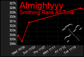 Total Graph of Almightyyy