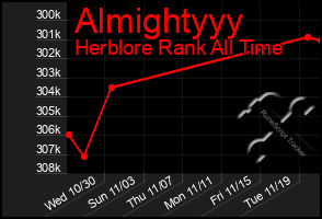 Total Graph of Almightyyy