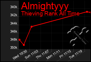 Total Graph of Almightyyy
