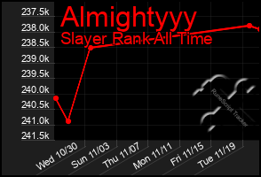 Total Graph of Almightyyy