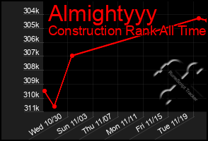 Total Graph of Almightyyy