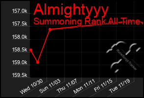 Total Graph of Almightyyy