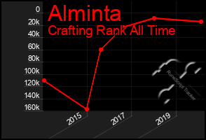 Total Graph of Alminta