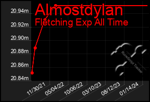 Total Graph of Almostdylan