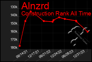 Total Graph of Alnzrd