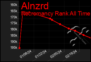 Total Graph of Alnzrd