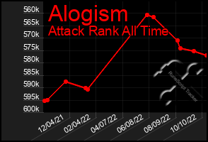 Total Graph of Alogism