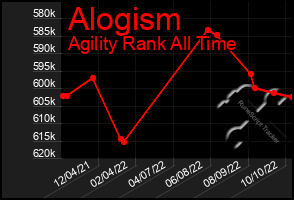 Total Graph of Alogism