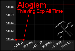 Total Graph of Alogism