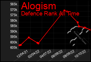 Total Graph of Alogism