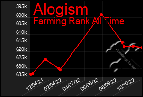 Total Graph of Alogism