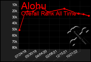 Total Graph of Alohu