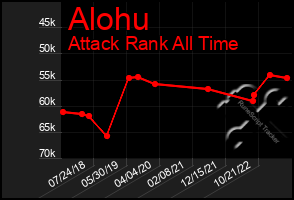 Total Graph of Alohu