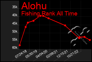 Total Graph of Alohu