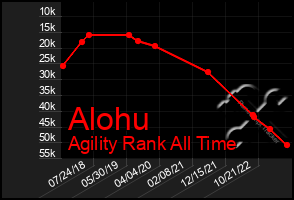 Total Graph of Alohu