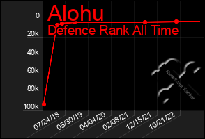 Total Graph of Alohu