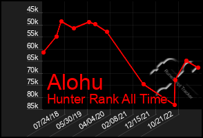 Total Graph of Alohu