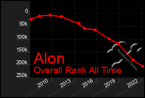 Total Graph of Alon