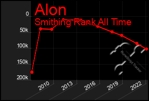 Total Graph of Alon