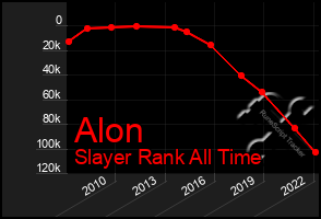 Total Graph of Alon