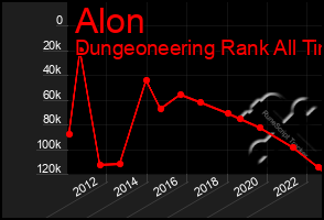 Total Graph of Alon