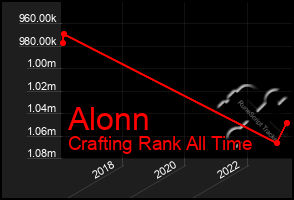 Total Graph of Alonn