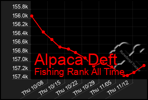 Total Graph of Alpaca Deft