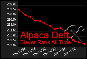 Total Graph of Alpaca Deft