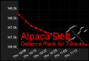 Total Graph of Alpaca Deft