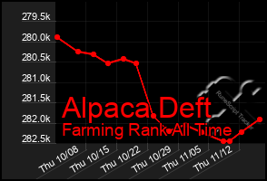 Total Graph of Alpaca Deft