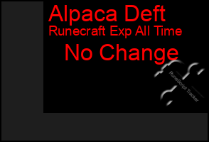 Total Graph of Alpaca Deft